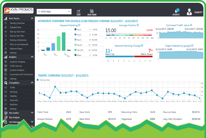 SEO analysis