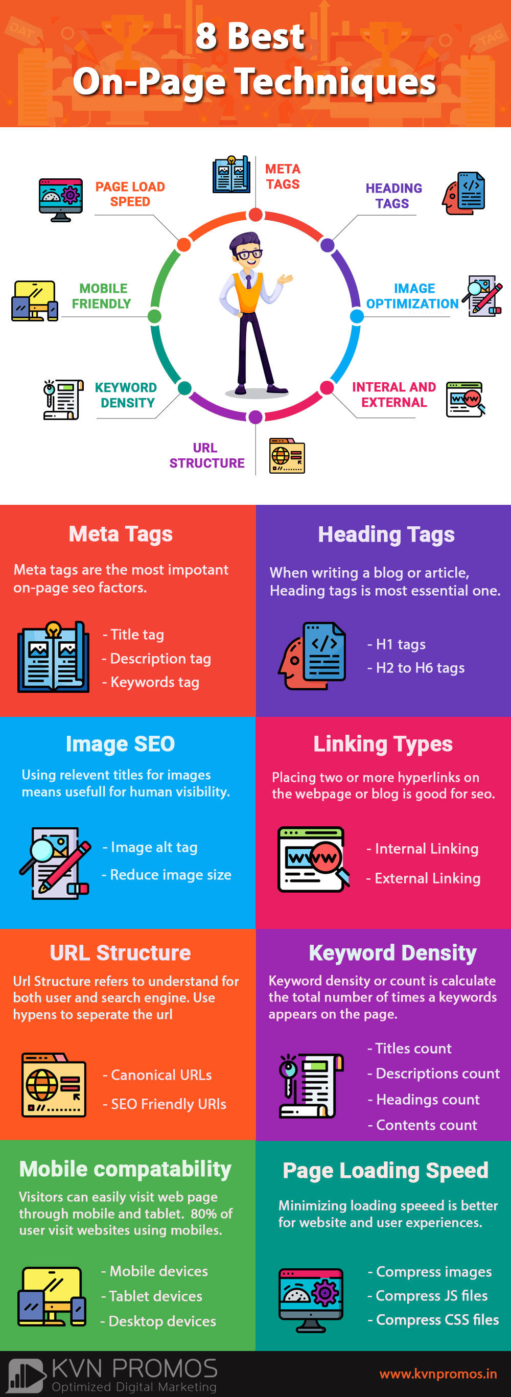 8-best On-Page Techniques